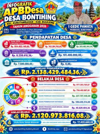 INFOGRAFIK APBDes DESA BONTIHING TAHUN ANGGARAN 2026 DAN REALISASI APBDESA TAHUN ANGGARAN 2025